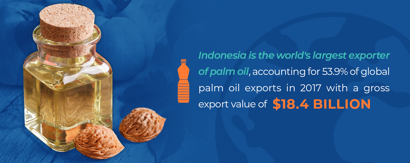 indonesia is the worlds largest exporter of palm oil